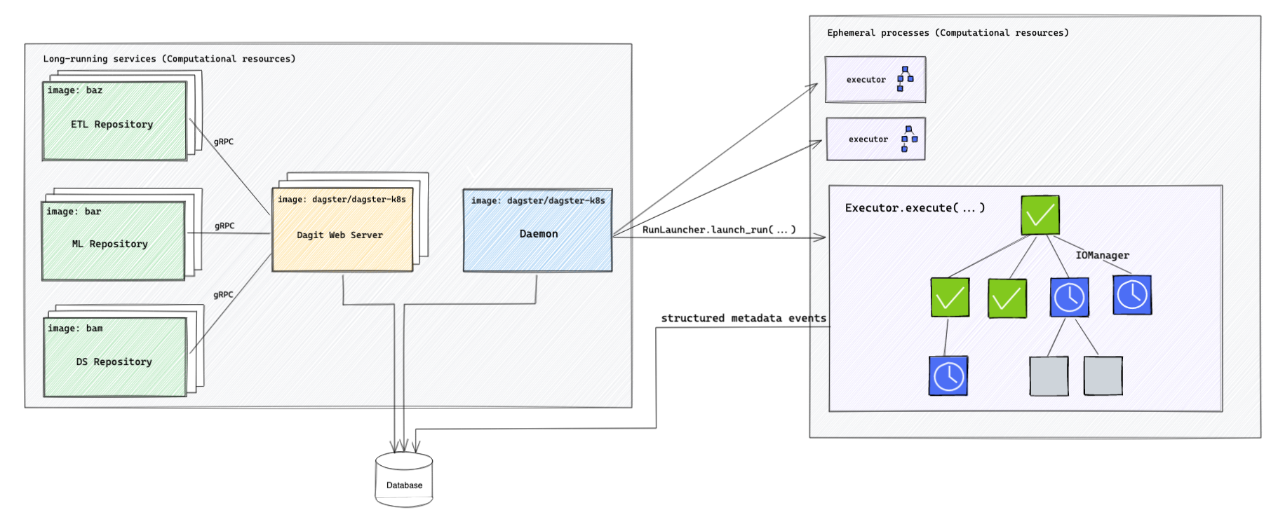 dagster-deployment.png